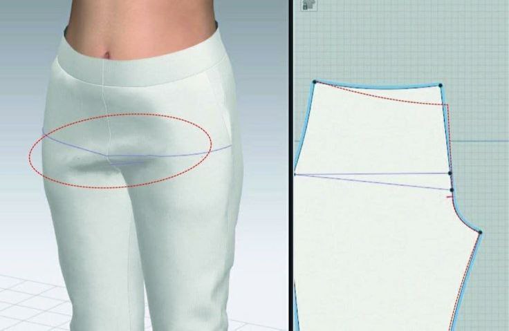 الگوی شلوار چیست و چرا مهم است؟ 3