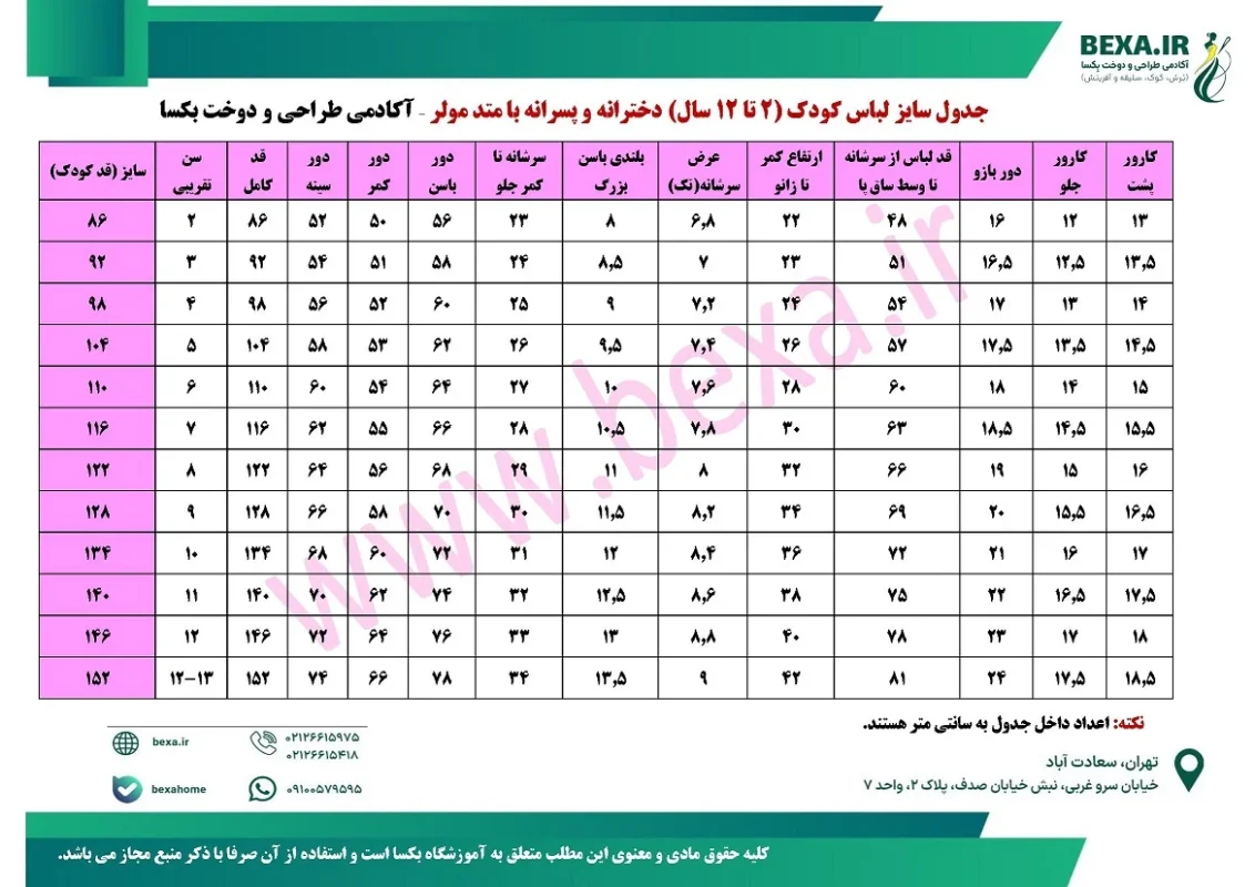 راهنمای جامع جدول سایز لباس کودک (2 تا 12 سال) دخترانه و پسرانه با متد مولر 3 جدول سایز لباس کودک دخترانه و پسرانه