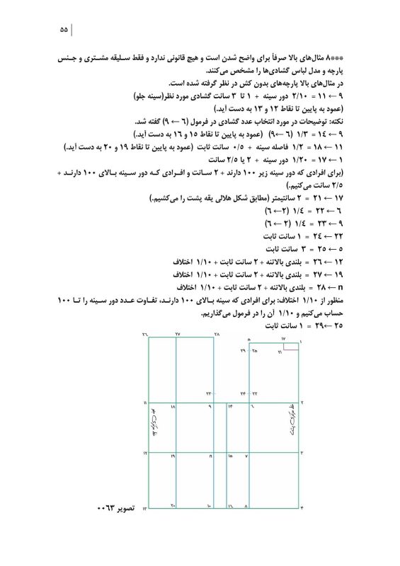 آموزش نازک دوزی با متد مولر 5 آموزش نازک دوزی به روش مولر 1