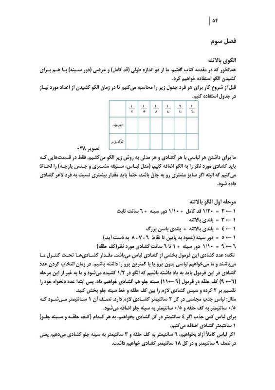 آموزش نازک دوزی با متد مولر 4 آموزش نازک دوزی به روش مولر 2