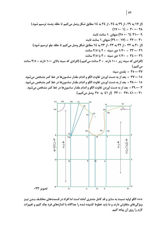 آموزش نازک دوزی با متد مولر 6 آموزش نازک دوزی به روش مولر