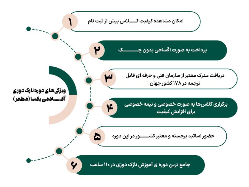 معرفی دورههای خیاطی 3 image 1