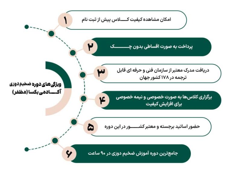 معرفی دورههای خیاطی 5 image 3