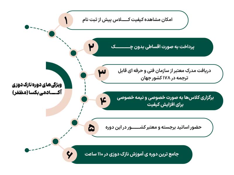ویژگی دوره نازک دوزی زنانه آموزشگاه بکسا (مظفر)