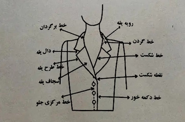الگوی کلی یقه انگلیسی